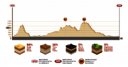 Dakar 2018 - 5. etapa - San Juan de Marcona - Arequipa - profil