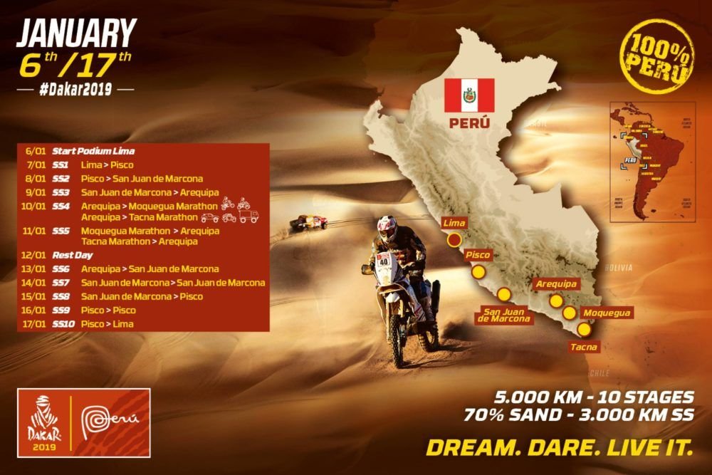 Trasa Dakar 2019 – Peru a ešte raz Peru