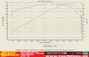 Graf výkonu a krútiaceho momentu Honda XL 700V TransAlp zmenaraný na brzde vo <a href="http://fastbikes.sk">FastBikes</a>.