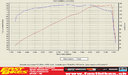Graf výkonu a krútiaceho momentu Kawasaki GTR 1400 zmenaraný na brzde vo <a href="http://fastbikes.sk">FastBikes</a>.