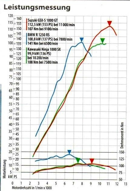 5.2 Zdroj Motorrad č.23 ročník 2022.