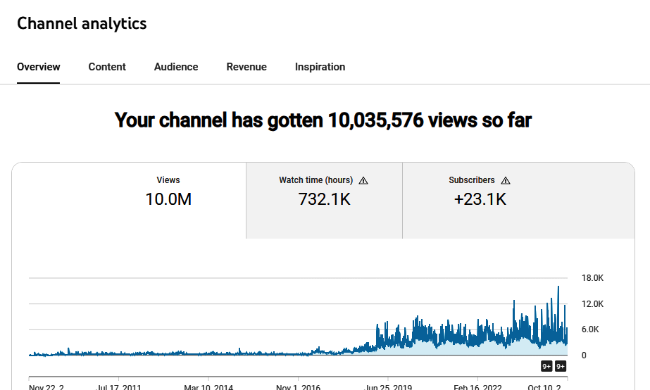 Kanál MotorideTV dosiahol na youtube 10 miliónov zobrazení