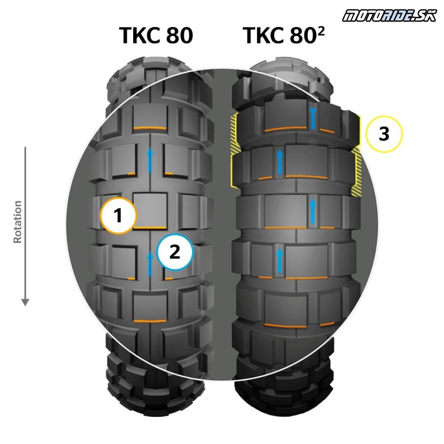 Continental TKC 80² 