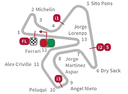 Circuito de Jerez, Španielsko - Bod záujmu