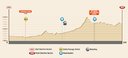 Dakar 2017 – 3. etapa Profil - San Miguel de Tucumán - San Salvador de Jujuy