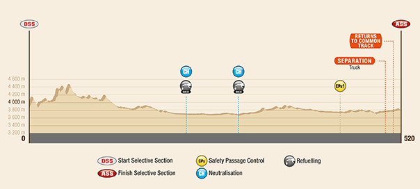 Dakar 2017 – 5. etapa - Mapa