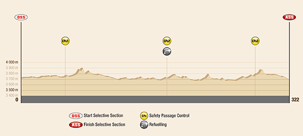 Profil pôvodnej etapy - trasa bola zmenená - Dakar 2017 – 7. etapa - La Paz - Uyuni