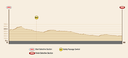 Profil etapy -Dakar 2017 - 12. etapa - Río Cuarto - Buenos Aires